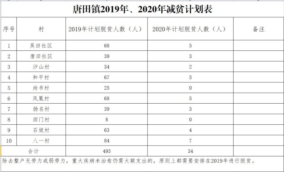減貧計(jì)劃表.jpg