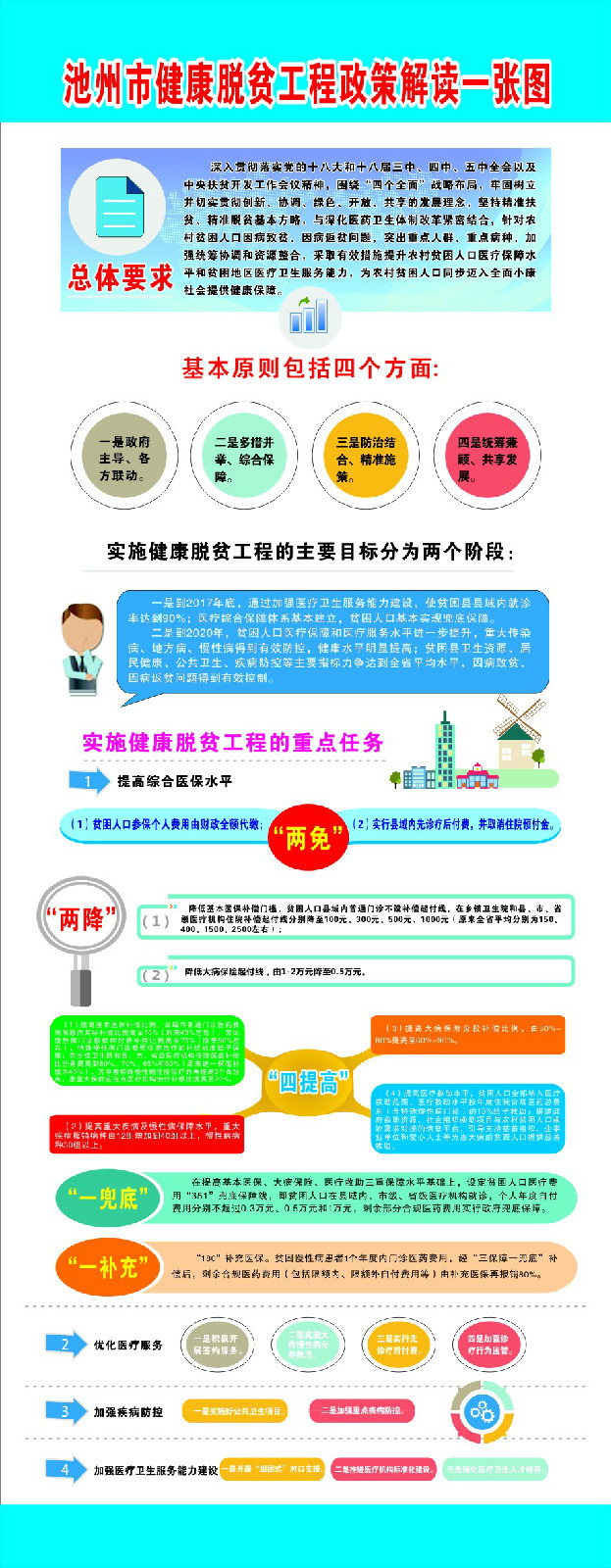 圖解《池州市健康脫貧工程實(shí)施意見》.jpg