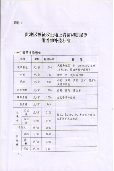 C:UsersAdministratorDesktop\u8015保土地政策\(yùn)u6c60政秘[2016]194號\u6c60政秘[2015]194號_頁面_2.jpg