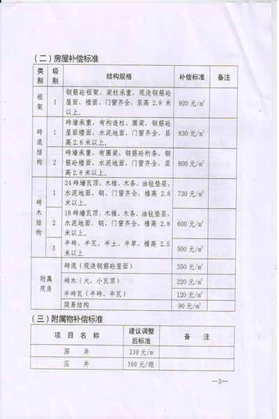 C:UsersAdministratorDesktop\u8015保土地政策\(yùn)u6c60政秘[2016]194號\u6c60政秘[2015]194號_頁面_3.jpg