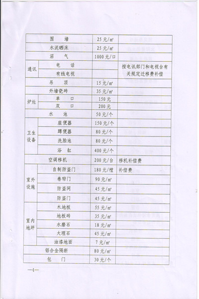 C:UsersAdministratorDesktop\u8015保土地政策\(yùn)u6c60政秘[2016]194號\u6c60政秘[2015]194號_頁面_4.jpg