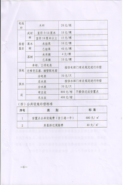 C:UsersAdministratorDesktop\u8015保土地政策\(yùn)u6c60政秘[2016]194號\u6c60政秘[2015]194號_頁面_6.jpg